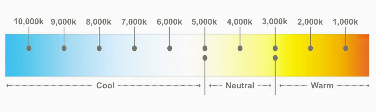 Light Bulb K Chart