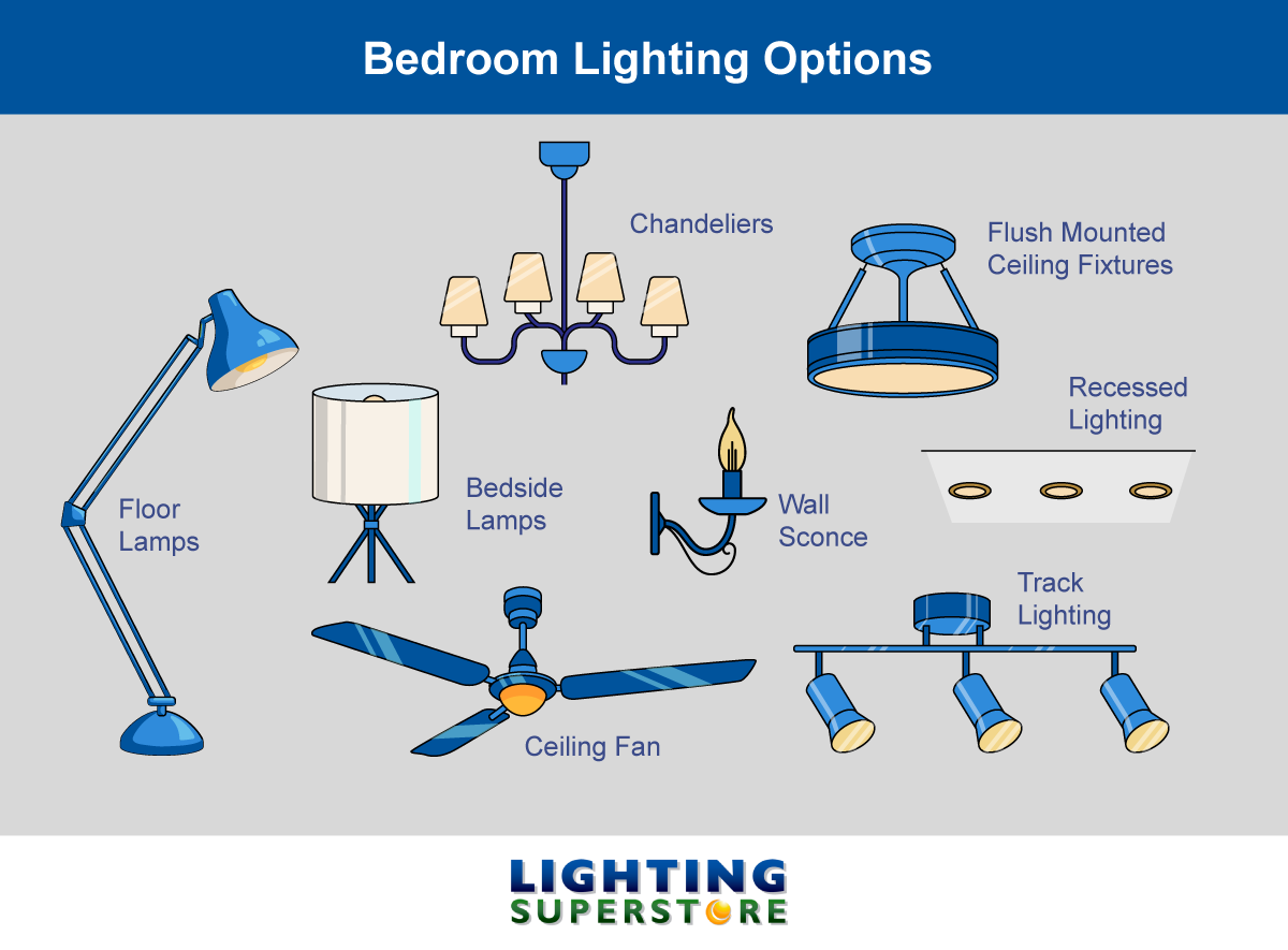 bedroom lighting options