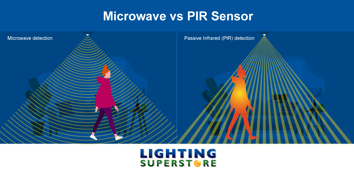 microwave vs pir sensor